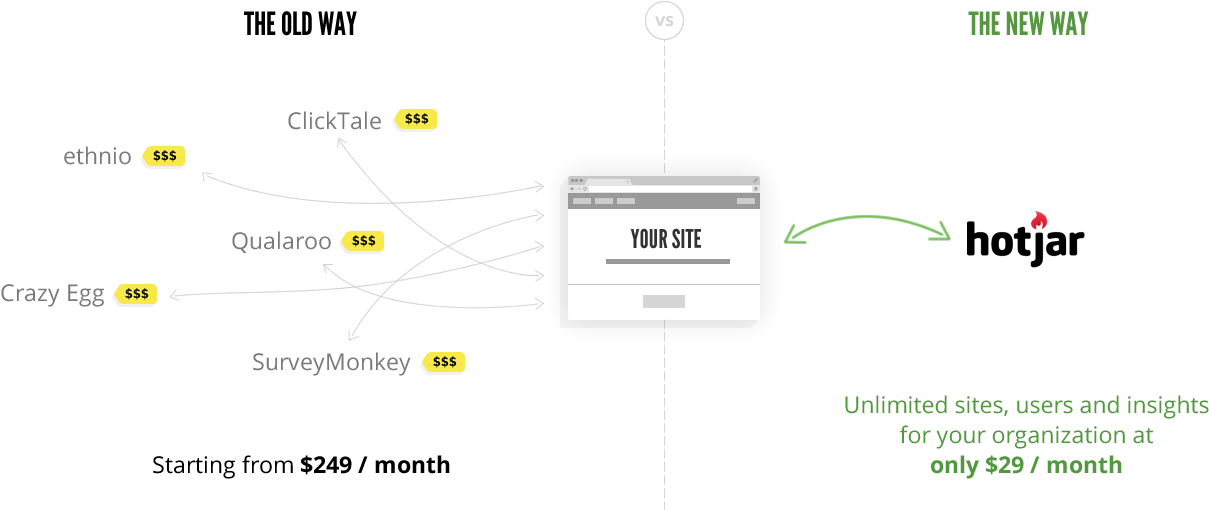 Why Choose Hotjar (1456x544), Png Download