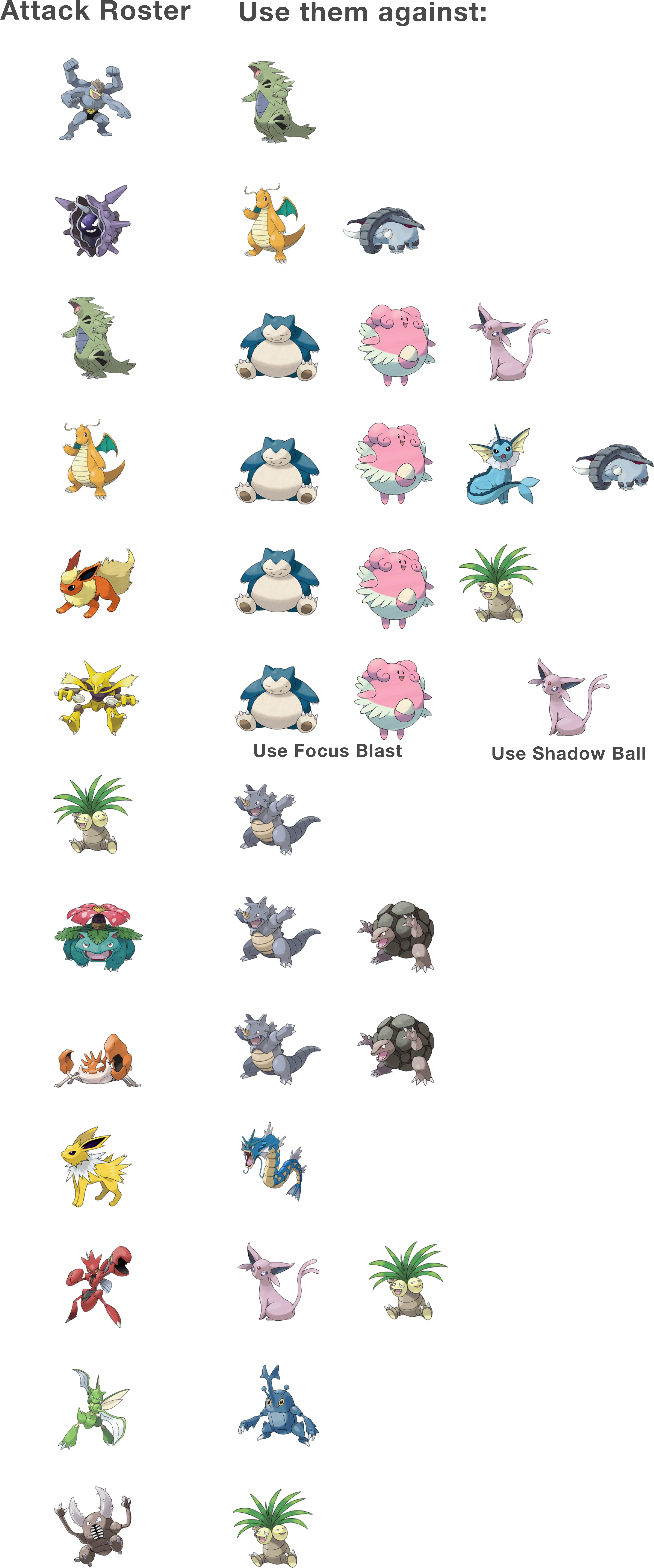 Gen 2 Cheat Sheets - Pokemon (4162x8764), Png Download