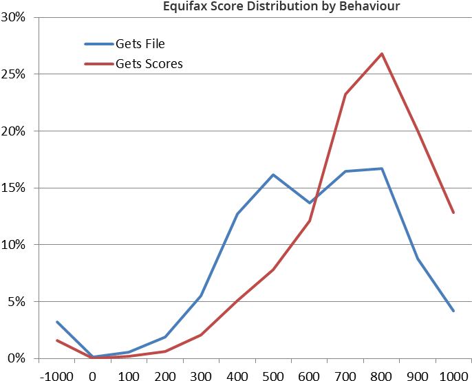 Credit Providers Are Now Able To Provide Information - Credit Score Vs Default Rate Australia (973x585), Png Download