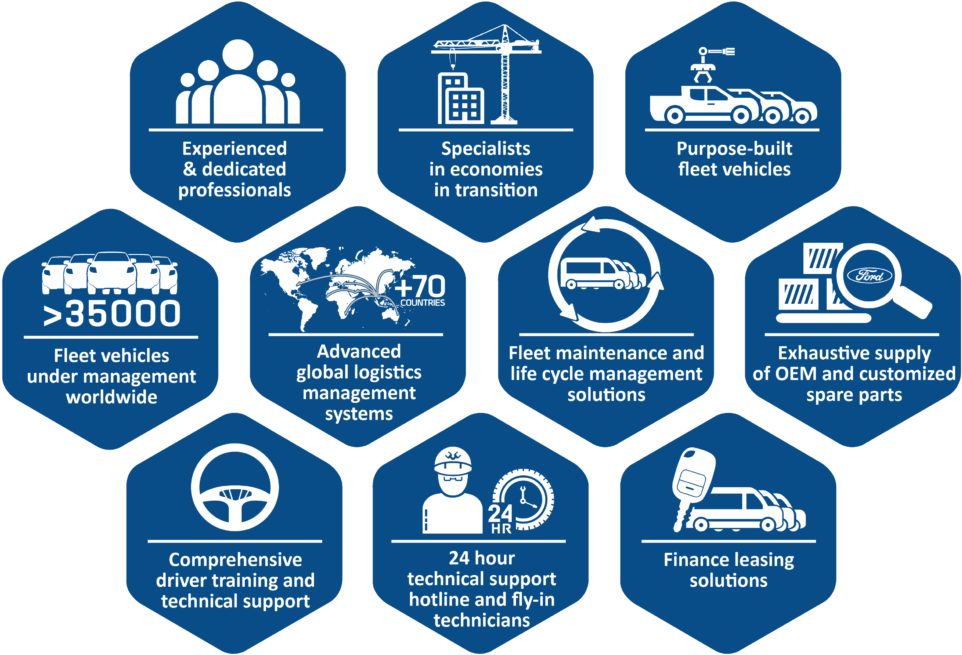 Ford Global Fleet Solutions - Accountable Care System Nhs (1024x724), Png Download