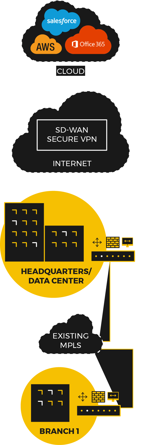 Network Optimization For Better Business Results - Poster (586x1843), Png Download