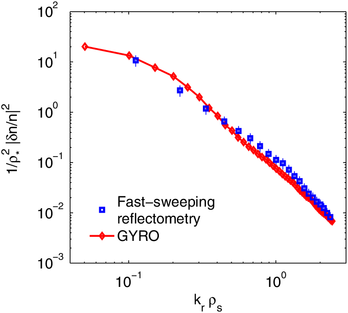 Experimental Density Fluctuation K R Spectrum At R=a - Diagram (681x612), Png Download