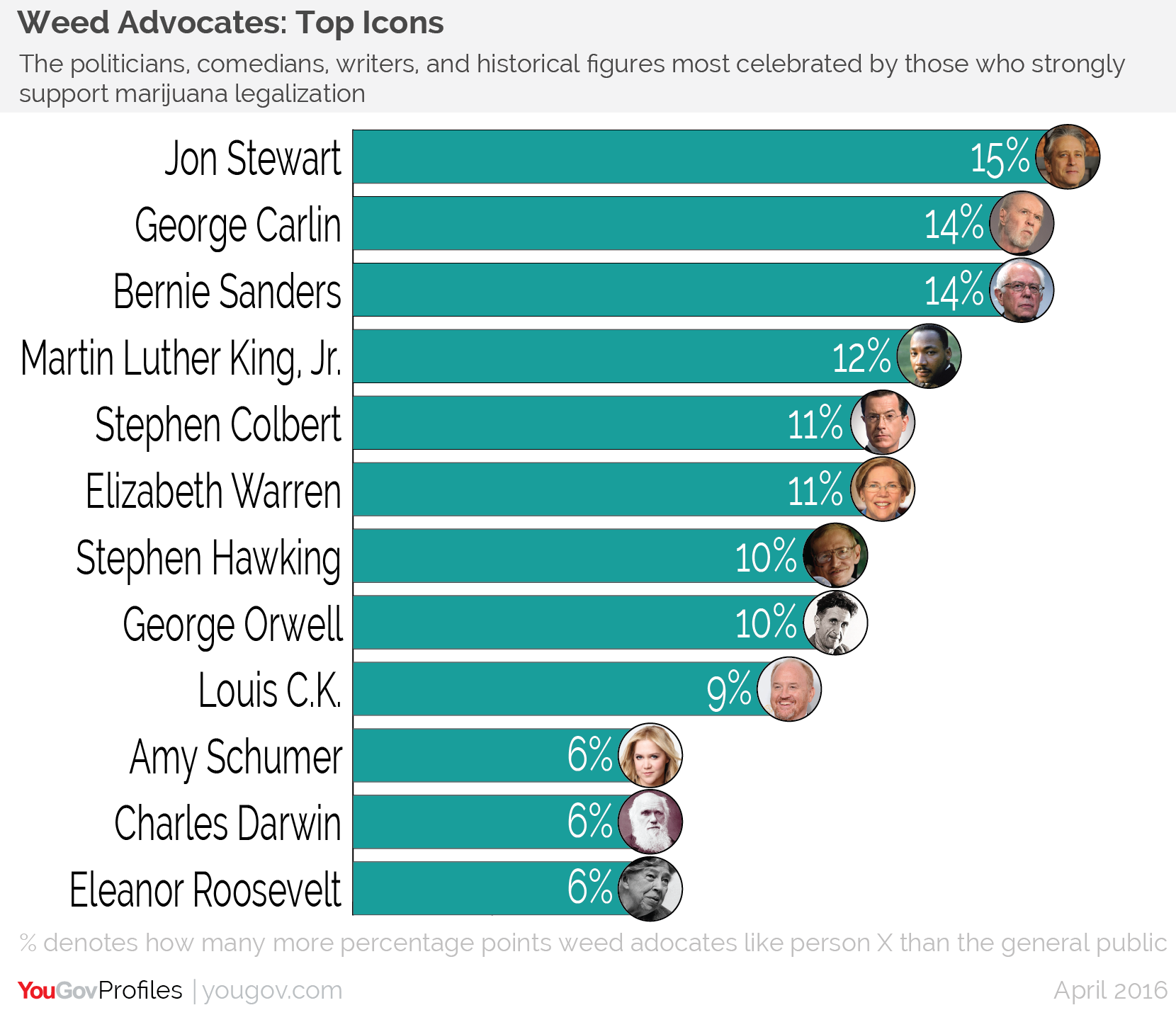 On The Political Side It's Bernie Sanders, Elizabeth - Main Offenders In Terms Of Greenhouse Gas Emissions (1660x1426), Png Download
