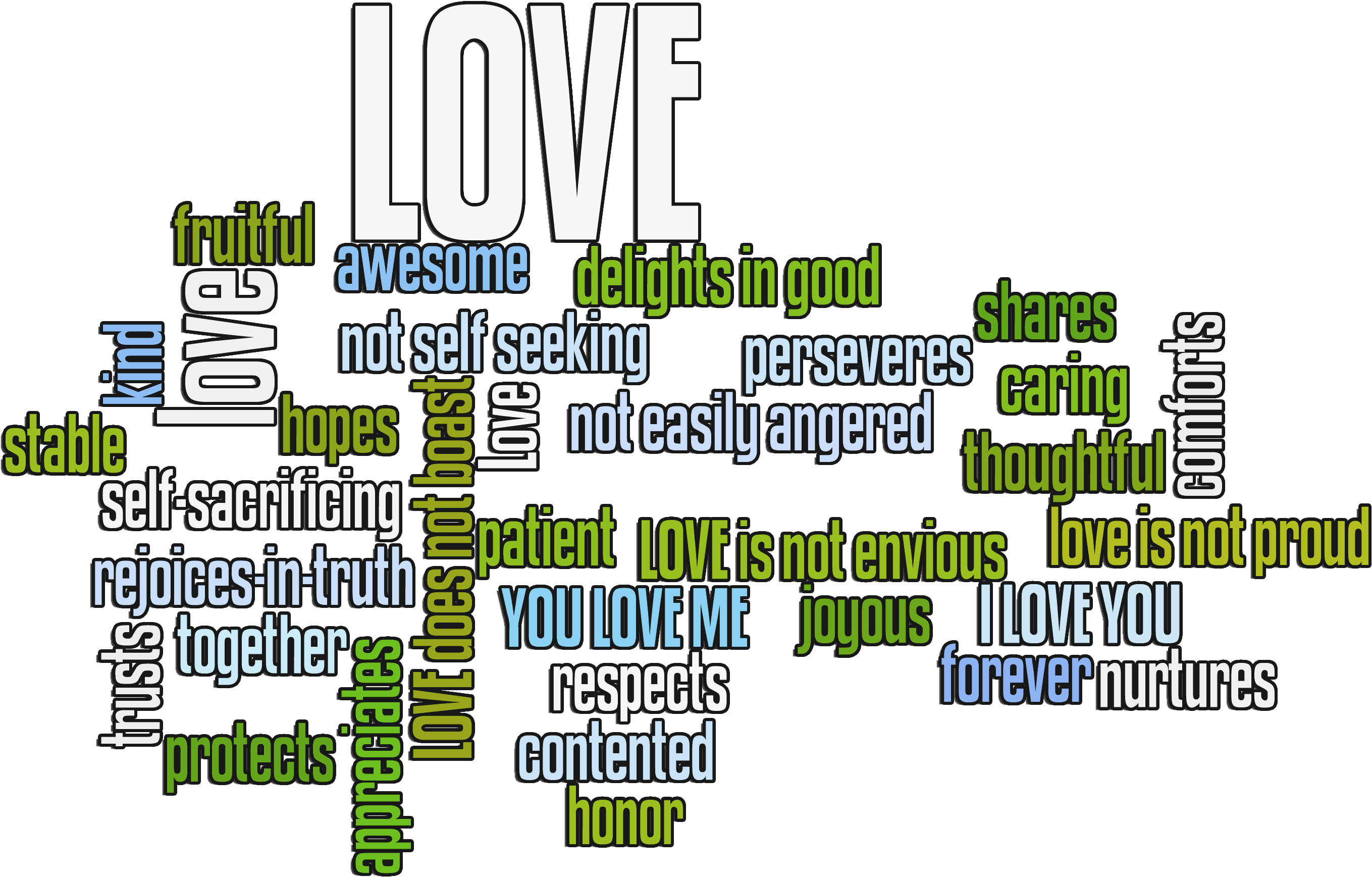 Love Is - Diagram (3000x2100), Png Download