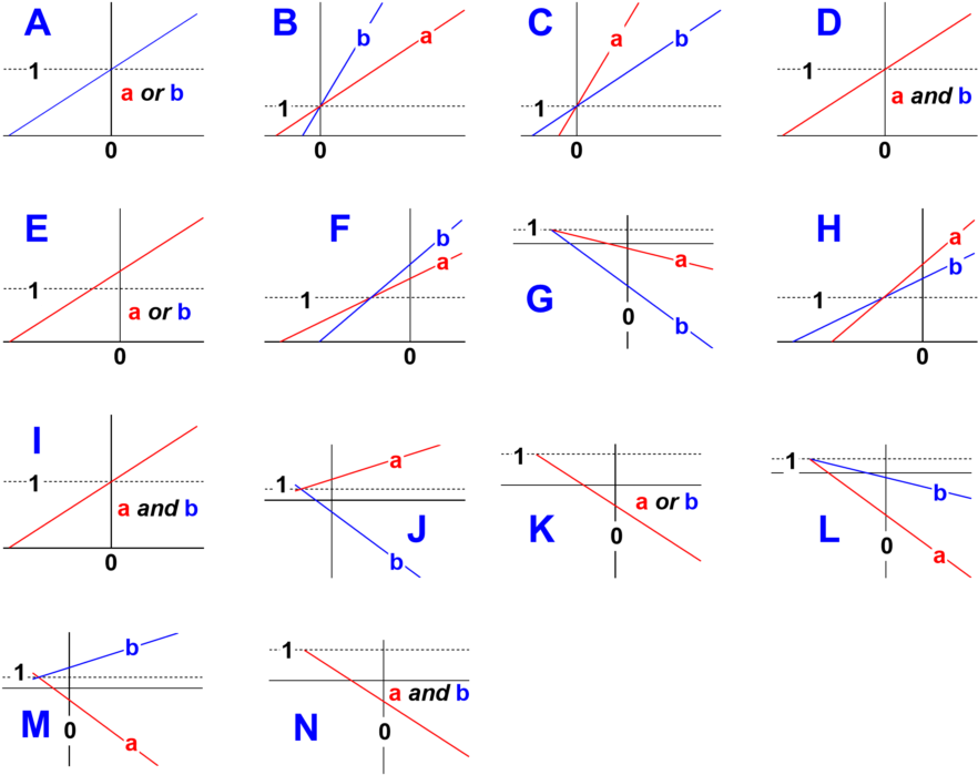 The Unique Codes That Identify The 17 Basic Modifier - Diagram (1024x736), Png Download