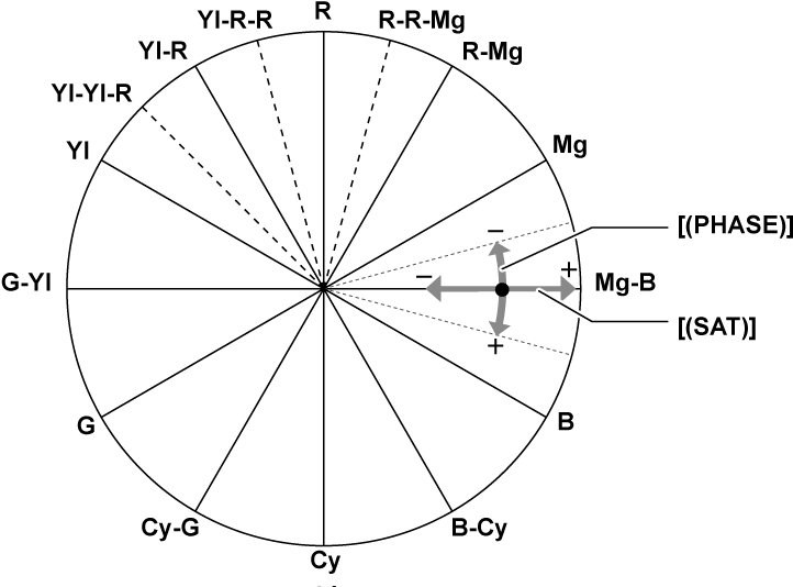 Co Other Colorcorrection - Circle (900x546), Png Download