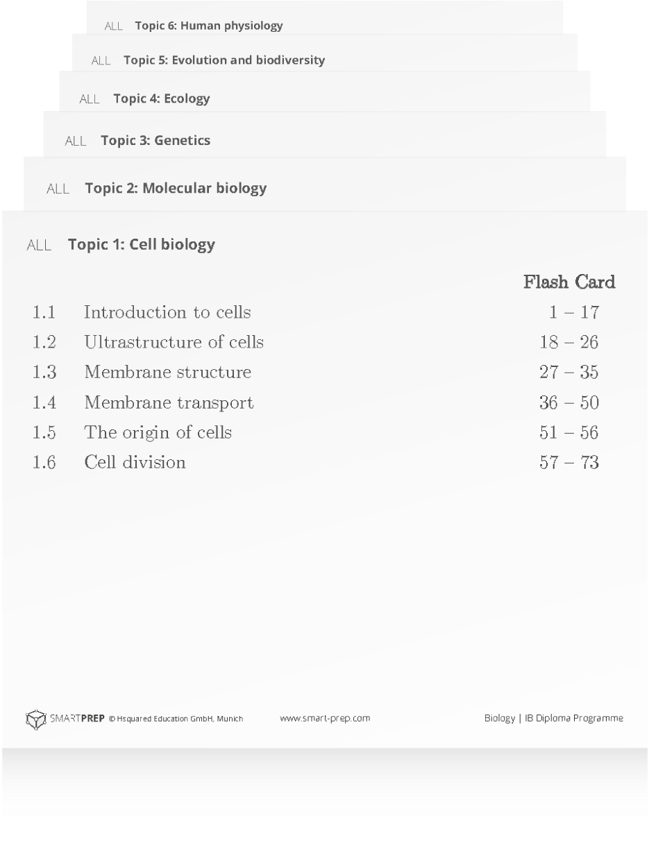 The Official Ib Dp Syllabus - Document (1600x1400), Png Download