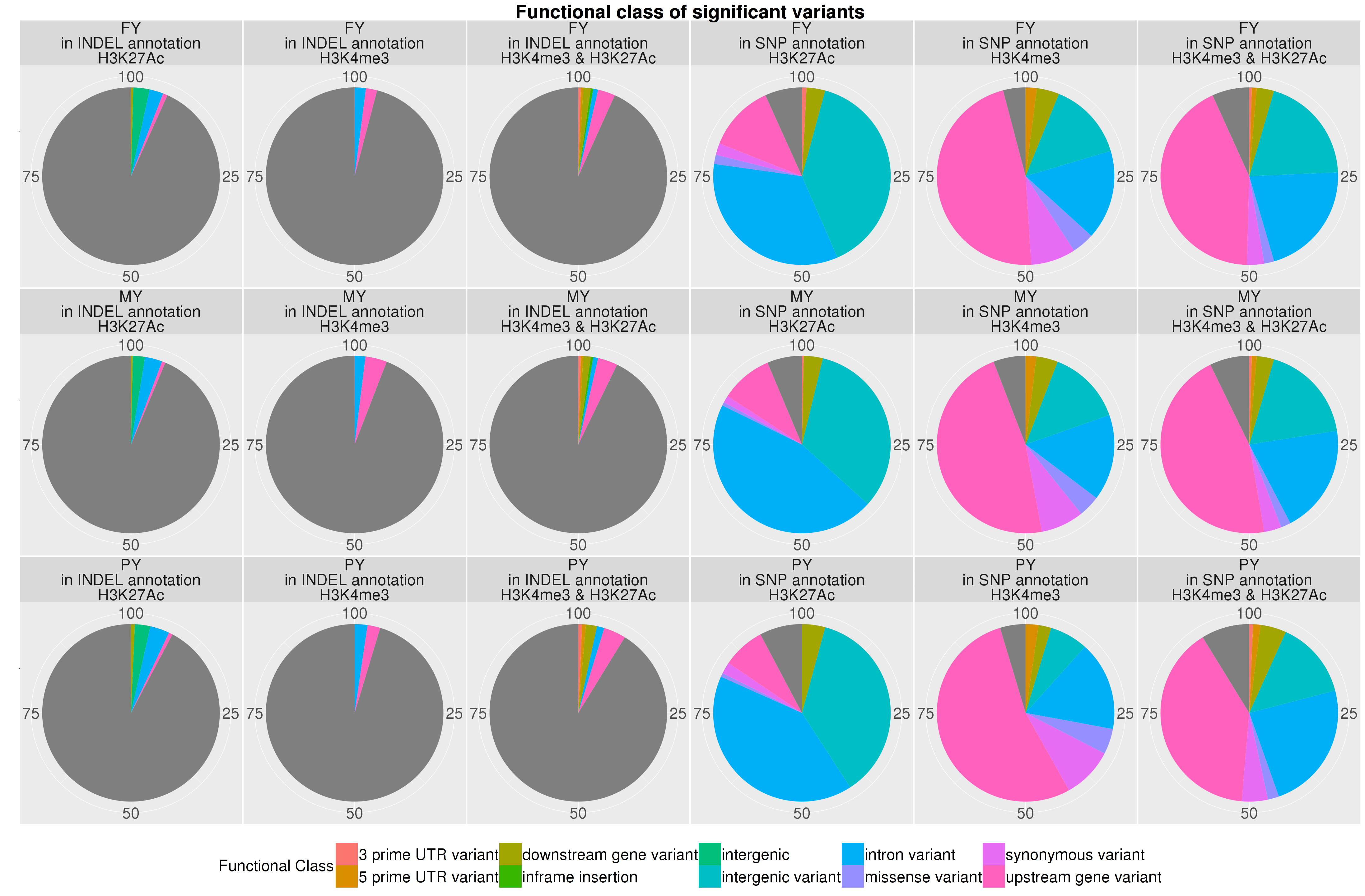 12711 2017 331 Moesm2 Esm 12711 2017 331 Moesm3 Esm - Sticker (6000x2880), Png Download
