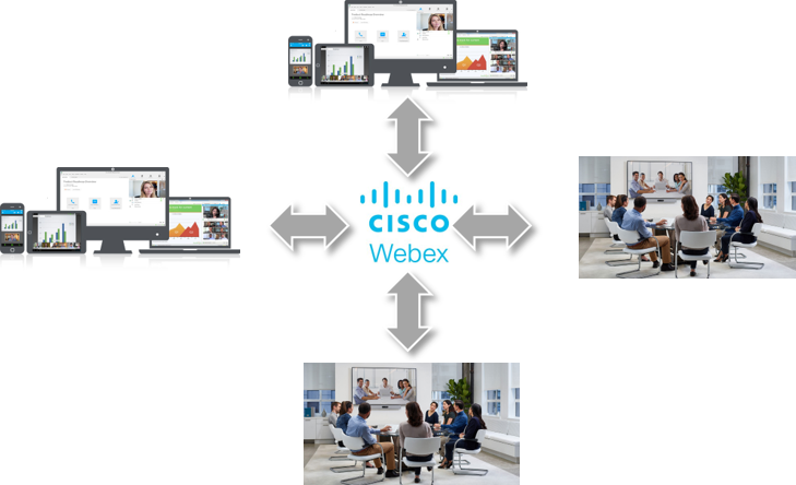 This Method Of Connection The Most Flexibility For - Cisco Asa With Firepower Services Ips And Url Filtering (729x444), Png Download