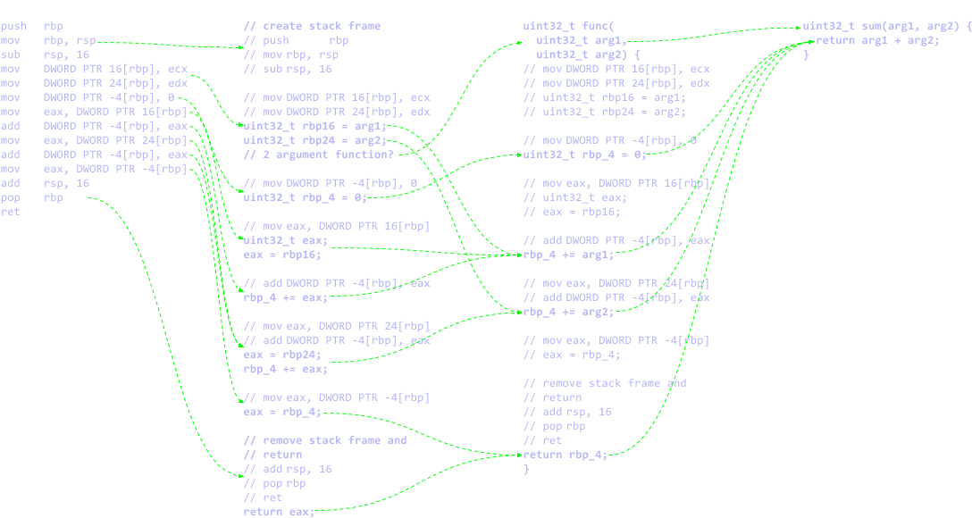Once You Get A Hang Of This Process You Should Also - Diagram (1152x600), Png Download