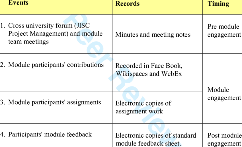 Data Collection Events - Eq (850x517), Png Download