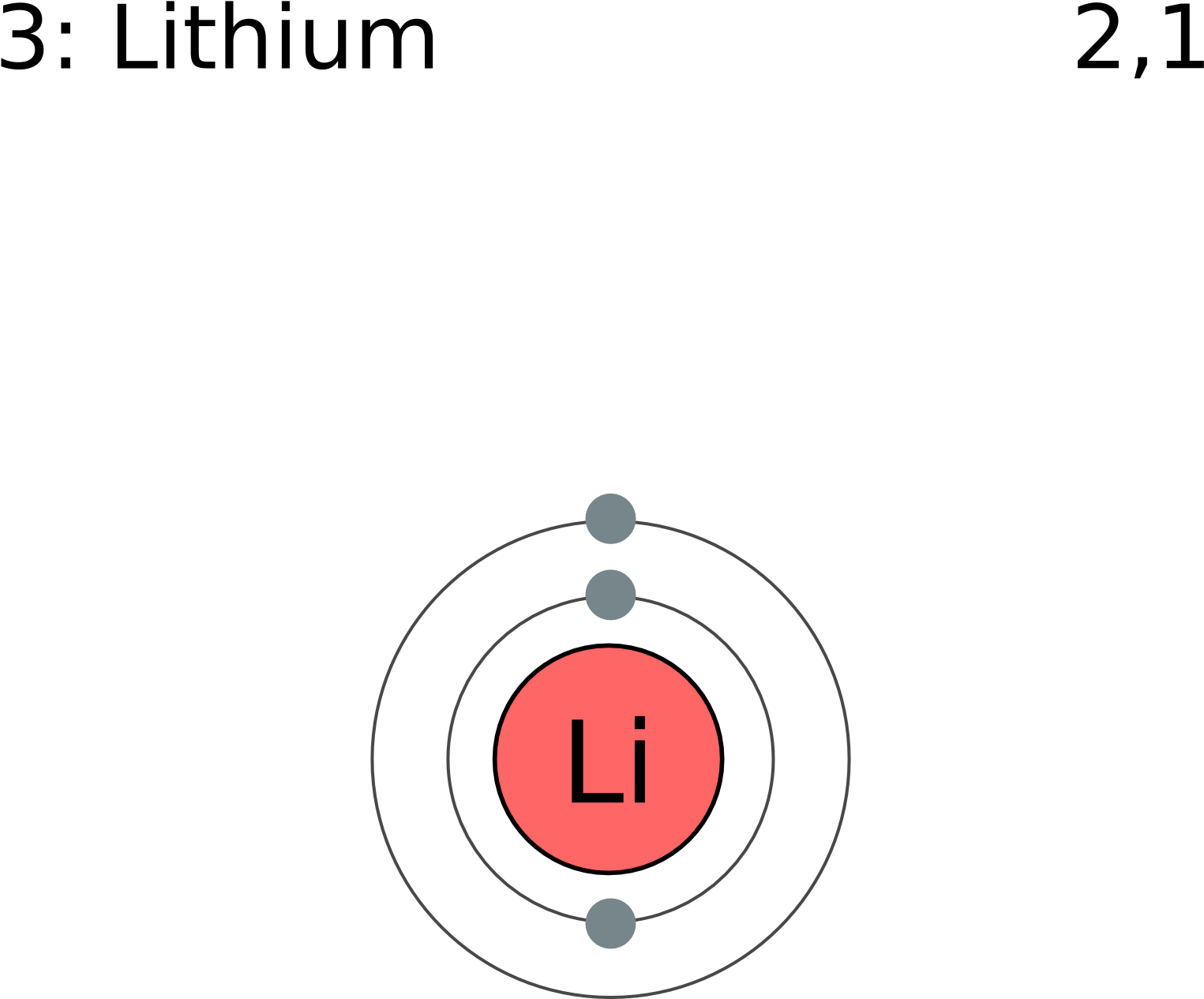 Литий химический элемент. Литий PNG. Electron Shell 3. Литий элемент для презентации.