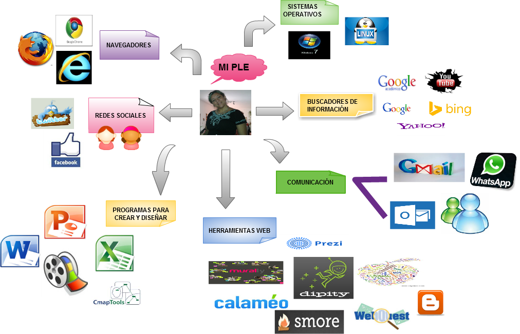 Untitled Mi Ple Buscadores De Información Navegadores - Office 2010 Icons (1012x650), Png Download