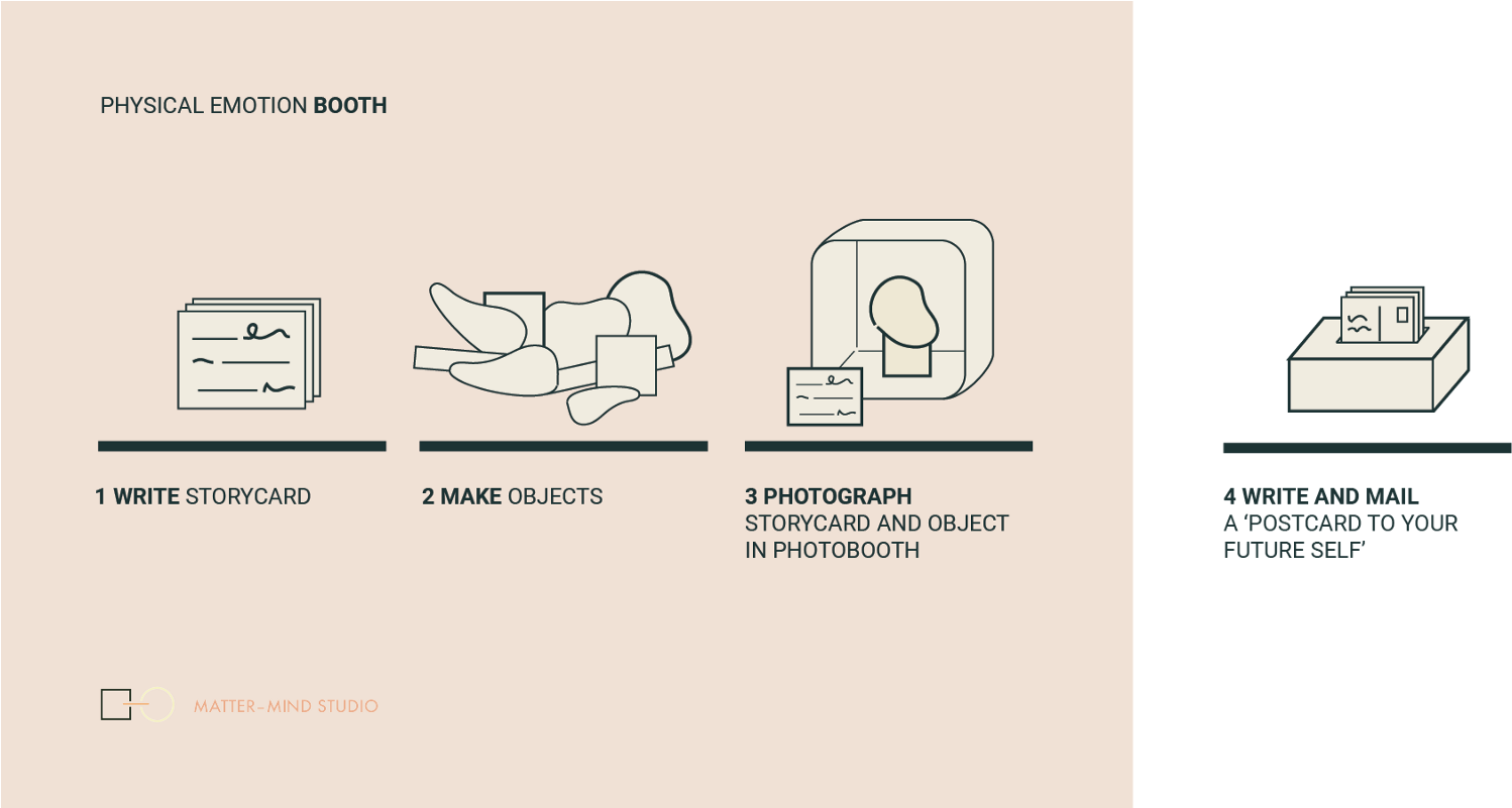 There're Three Steps Involved (1600x800), Png Download