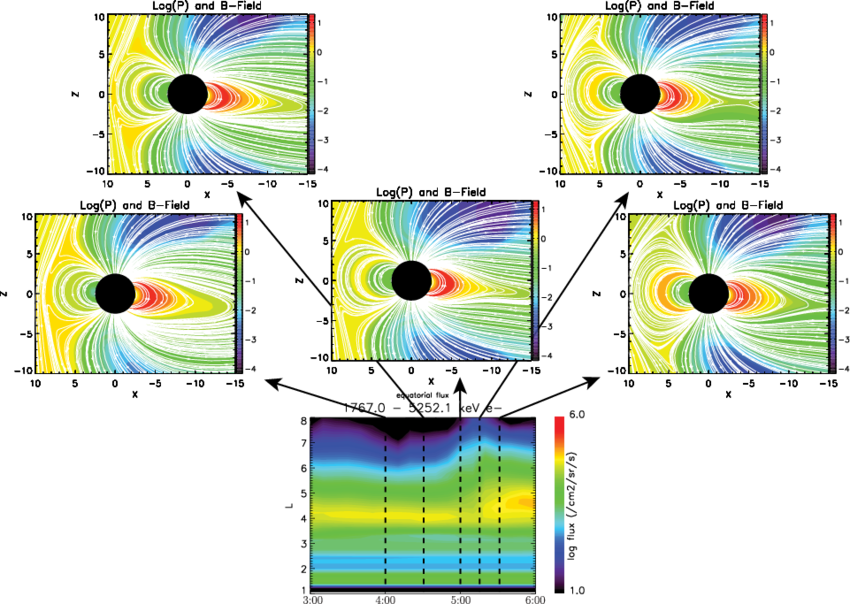 Evolution Of The Magnetosphere During The Energetic (850x604), Png Download