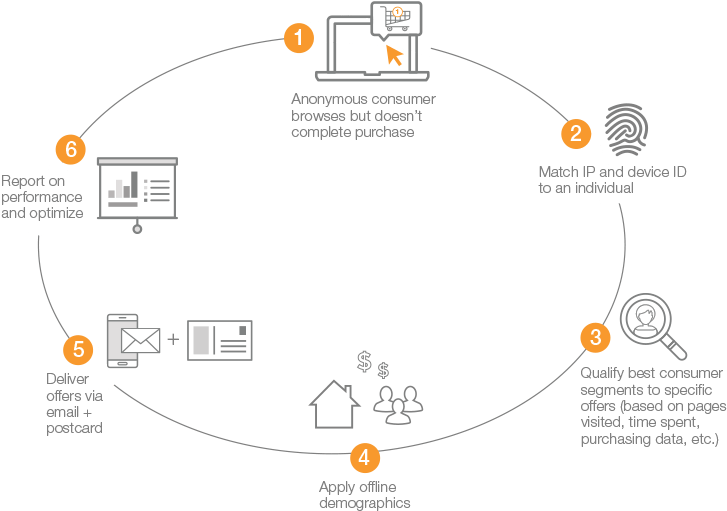 Valassis Launches Remarketing Activation To Follow - Remarketing Visual (829x513), Png Download
