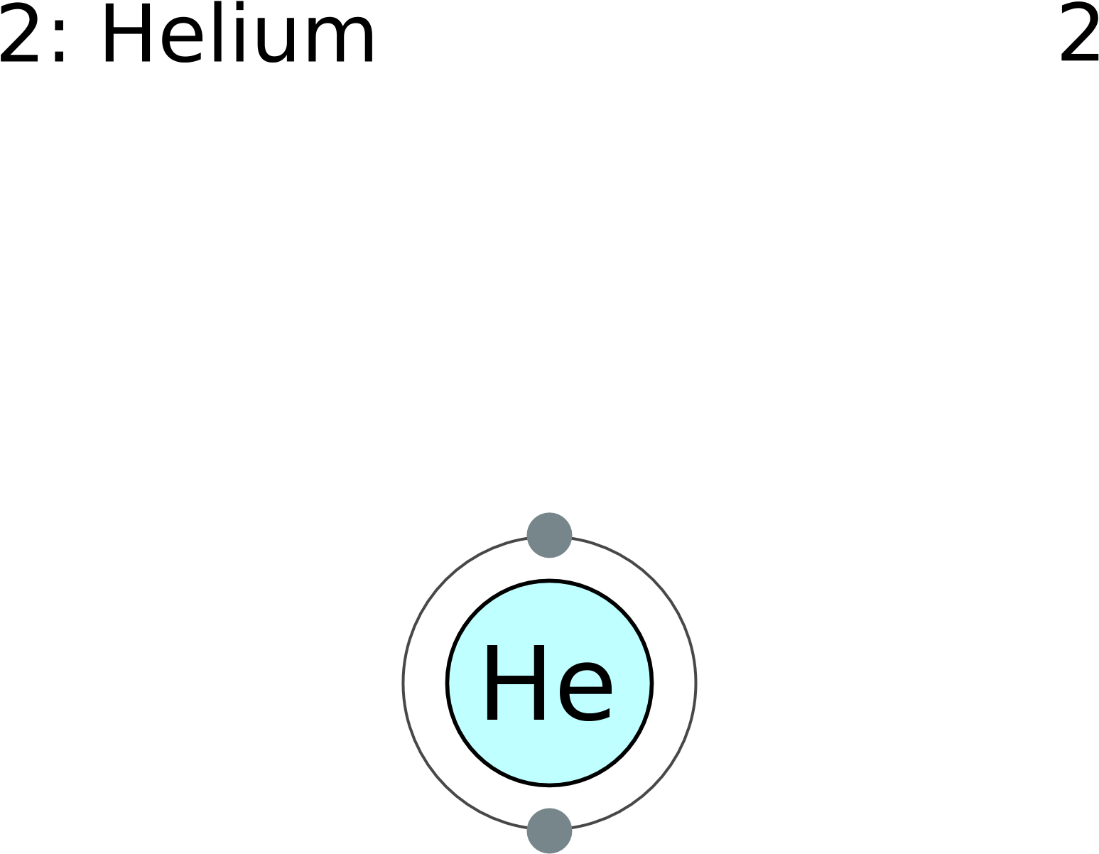 Electron Shell 002 Helium - Circle (1678x1835), Png Download