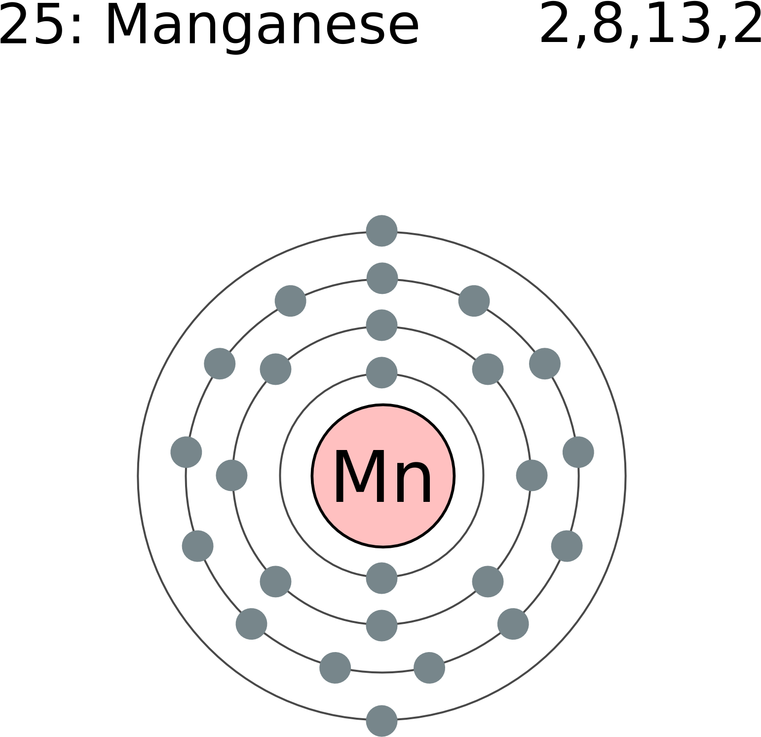 Electron Shell 025 Manganese - Electron Shell Diagram Of Argon (1678x1835), Png Download