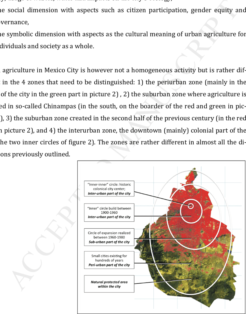 Mexico City And Its Areas Of Urban Agriculture - Distrito Federal (850x1085), Png Download