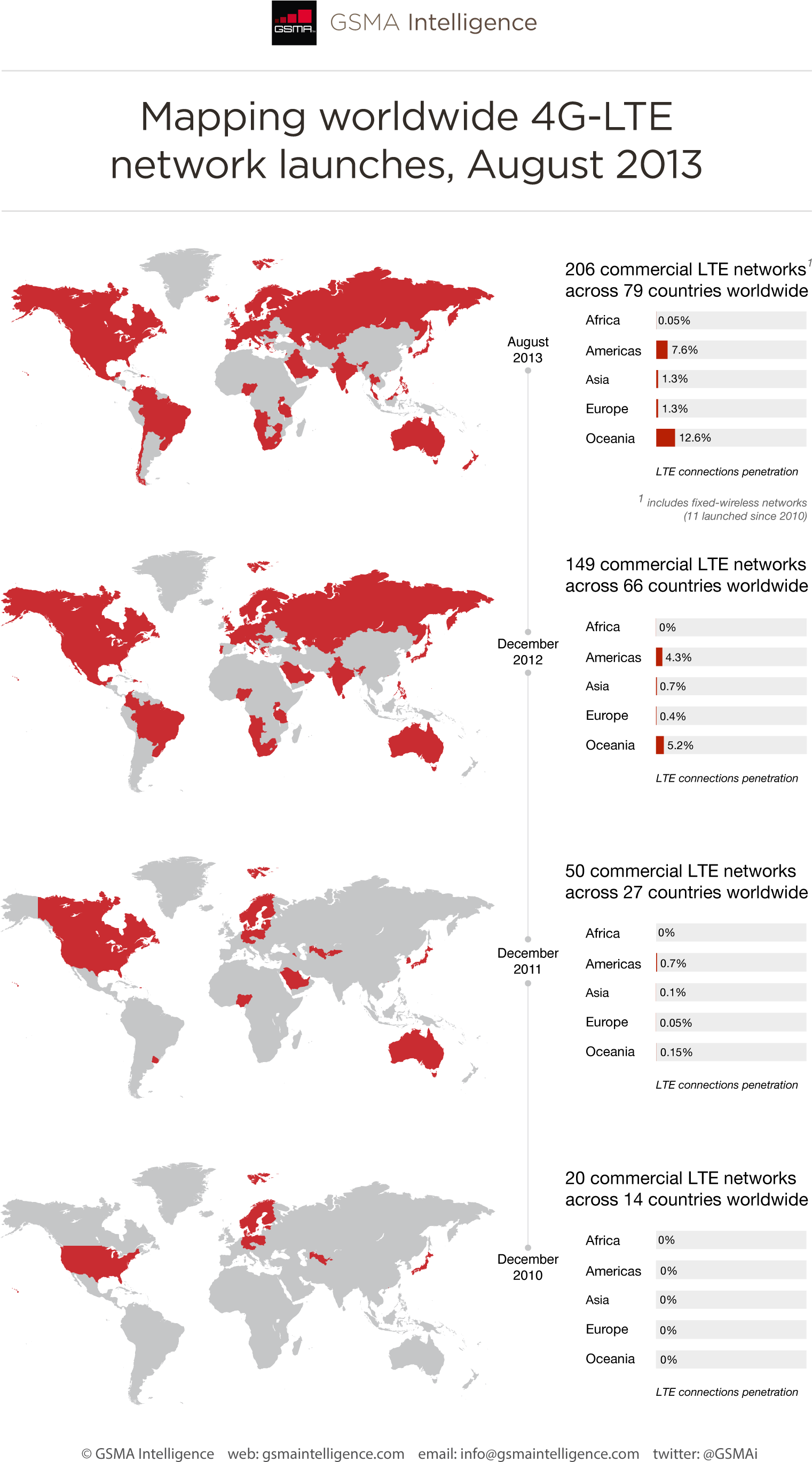 Mapping Worldwide 4g-lte Network Launches, August - World Map (1636x2853), Png Download