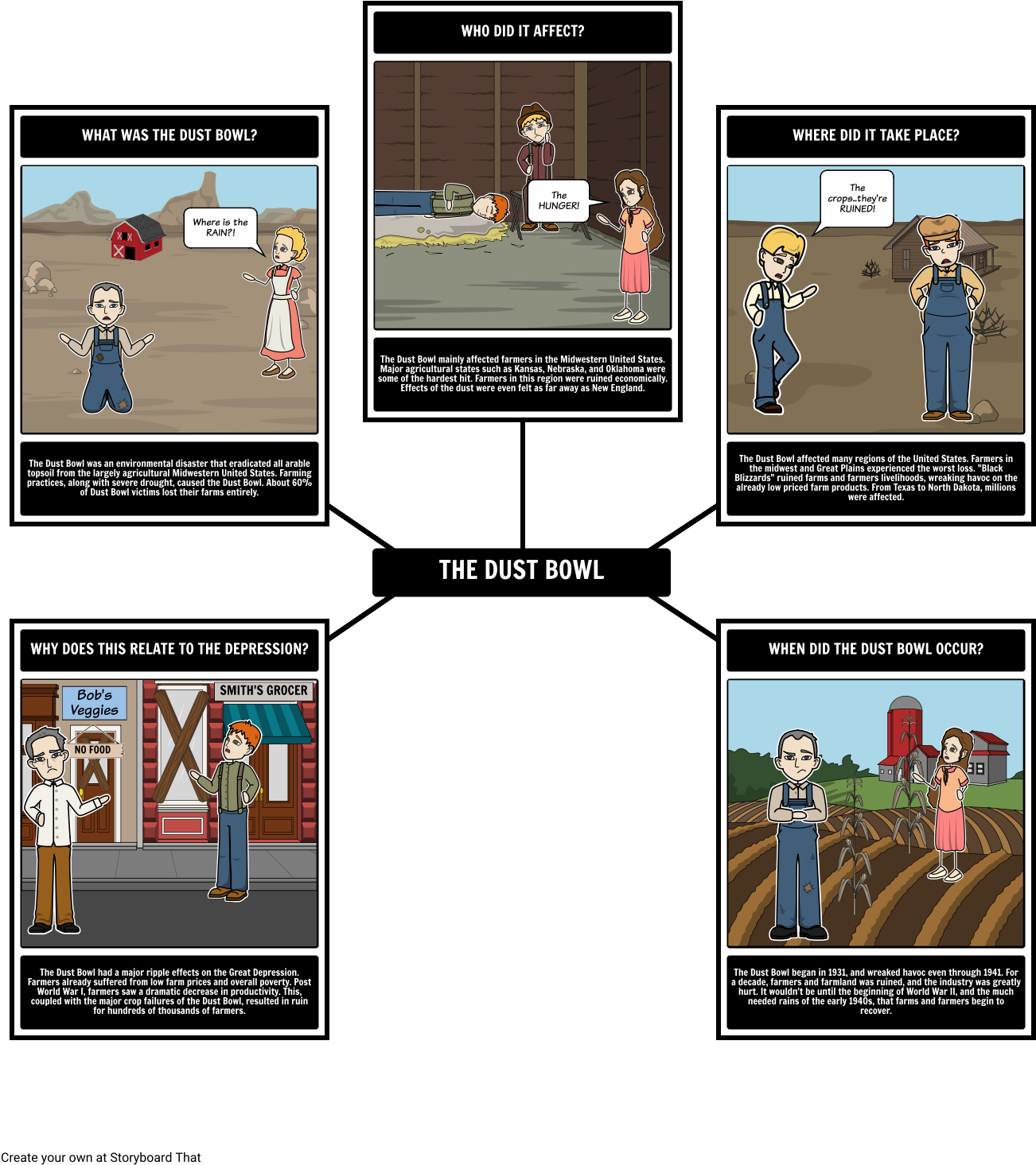 The Great Depression - Storyboard On New Media Influence On Society (1332x1493), Png Download