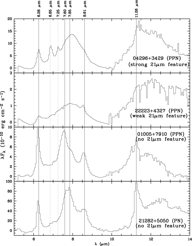 Continuum-subtracted Irs Spectra - Diagram (612x785), Png Download