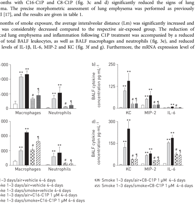 Anti Inflammatory Effect Of Ceramide 1 Phosphate In - Inflammation S Smase Assay Kit (850x676), Png Download