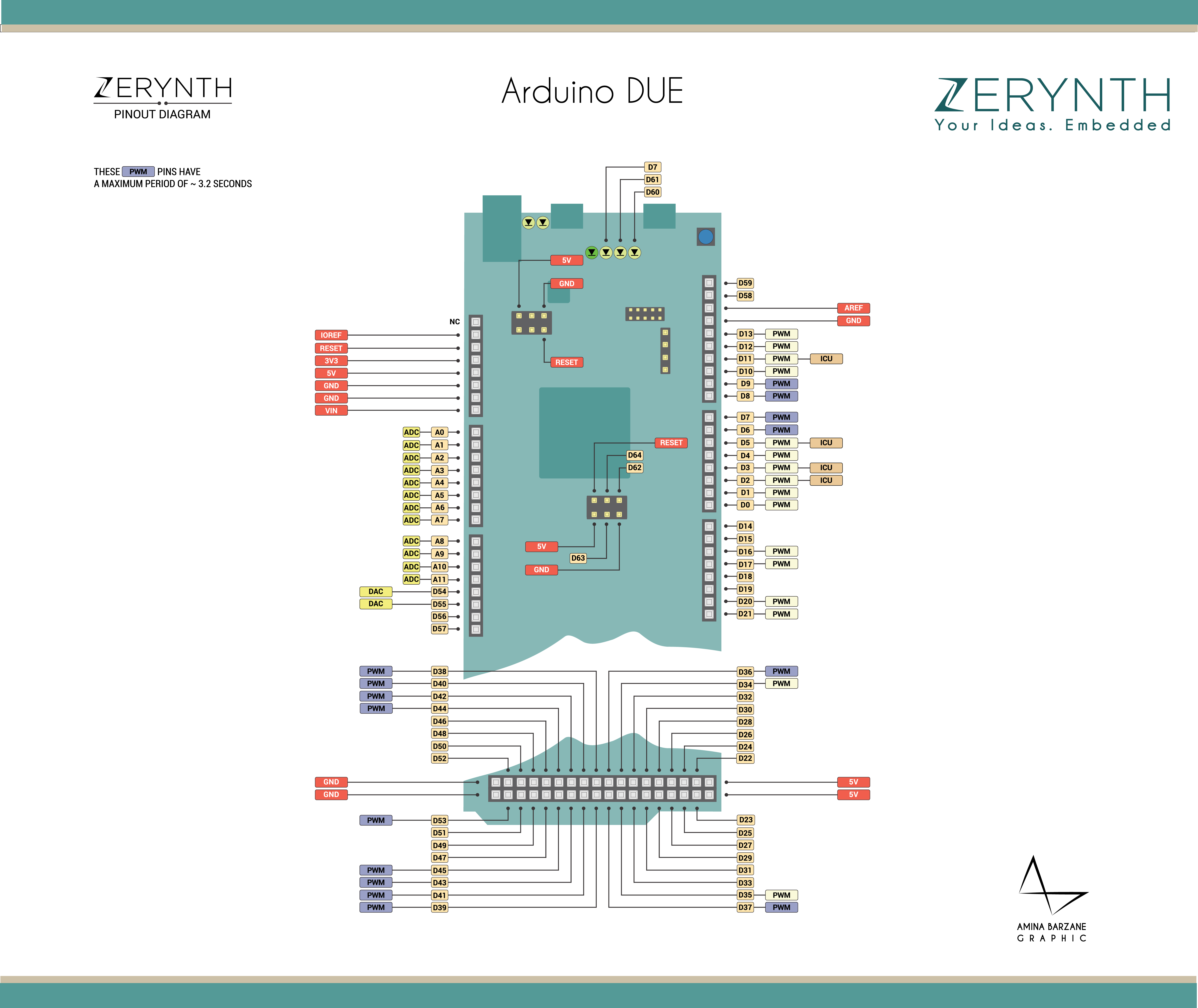Arduino Due Zerynth Docs Documentation Arduino Button - Arduino Due Usb Pins (6005x5052), Png Download