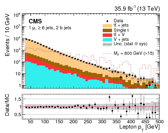 Show More Plots - Diagram (842x595), Png Download