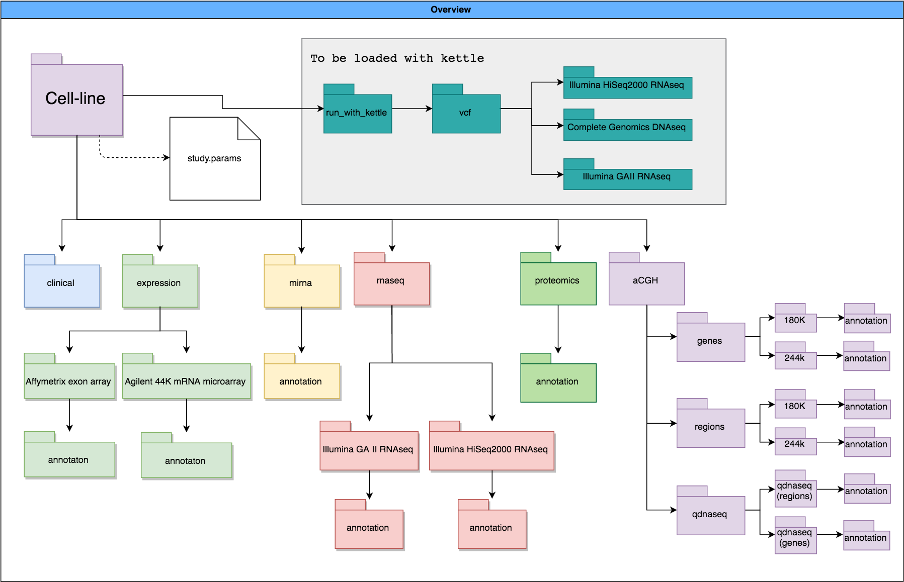 Cell Line Use Case Folder Structure (1829x1161), Png Download