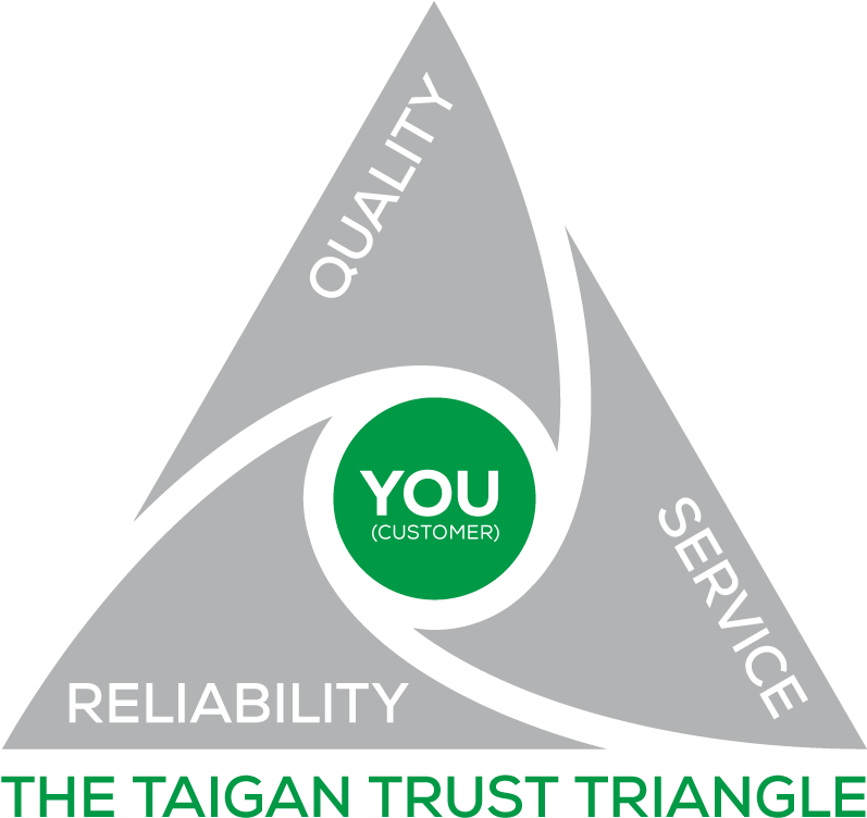 Trust-triangle - Graphic Design (800x769), Png Download