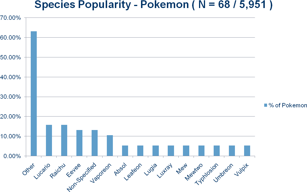 I) Mythical - Pokemon (1115x719), Png Download