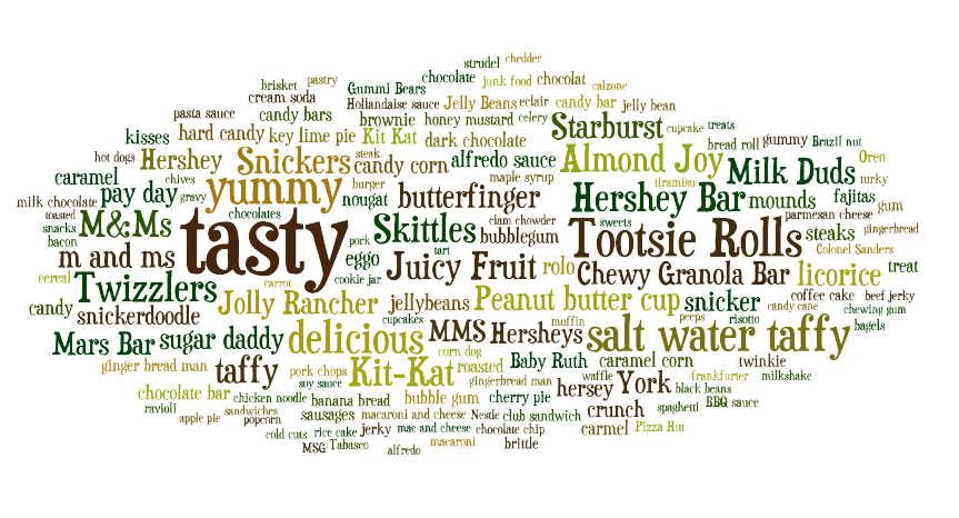 Test And Measure Consumer, Product And Brand - Label (882x526), Png Download