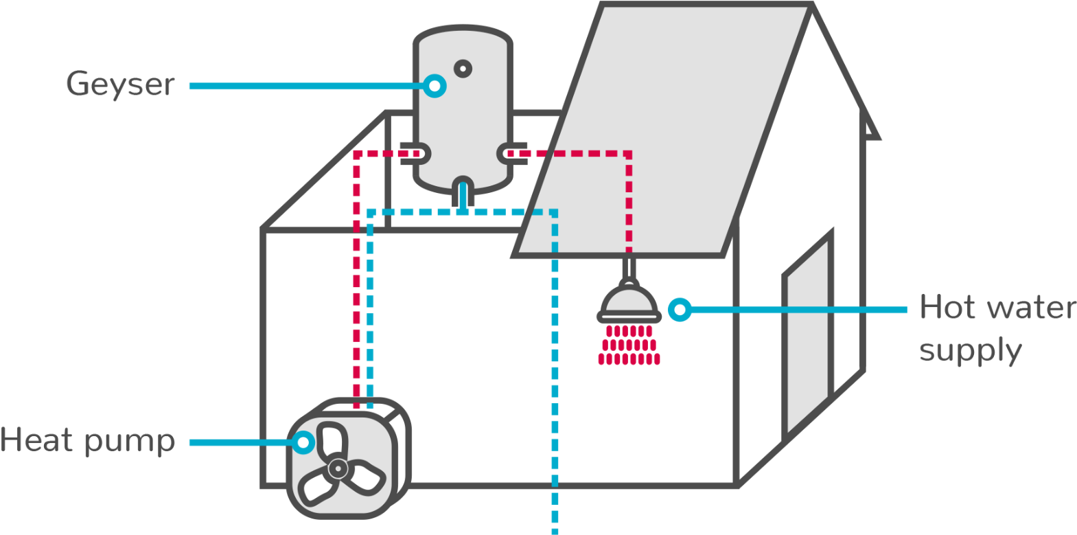 Водонагреватель садко схема подключения электричества