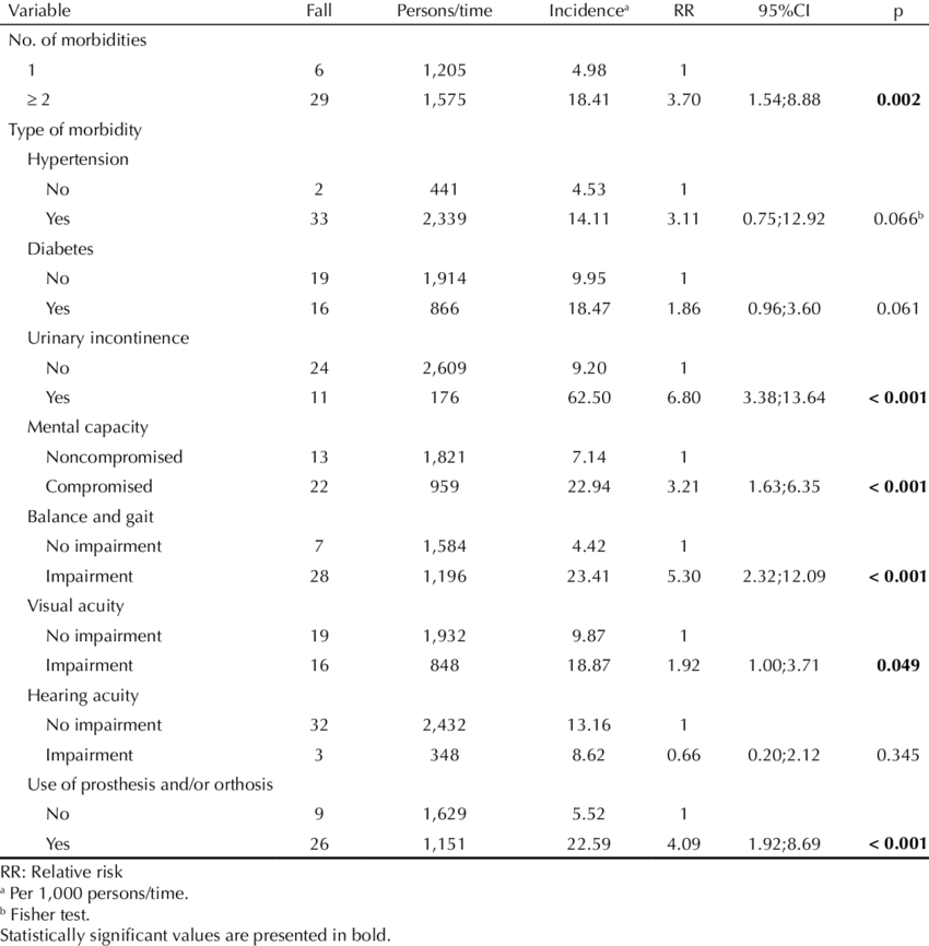 2 3 Falls Table (850x866), Png Download