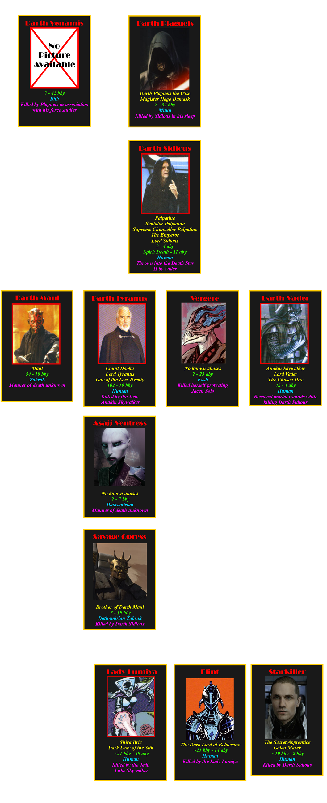 The Sith Lords - Sith Lords Chronological Order (1095x2596), Png Download