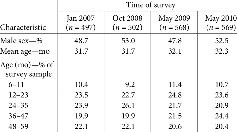 Survey Sample Characteristics (765x428), Png Download