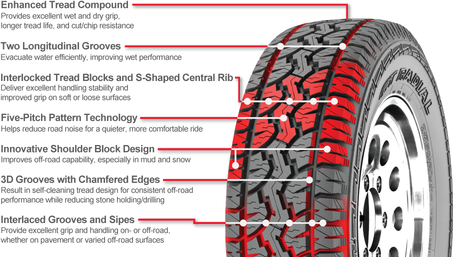 Benefits - Gt Radial - Adventuro At3 - Lt265/75r16 C 112/109s (960x542), Png Download