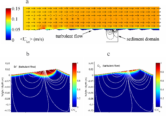 Model [4], Turbulent Variant - Diagram (709x500), Png Download