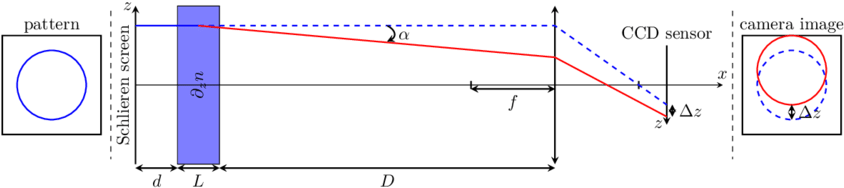 The Rays Of Light Generated From Luminous Screen Traverse - Diagram (850x198), Png Download