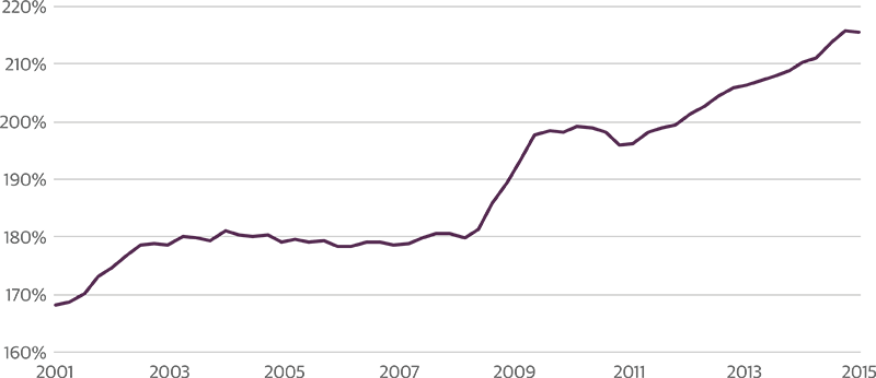 Global Debt Boom Signals Trouble Ahead - Plot (800x346), Png Download