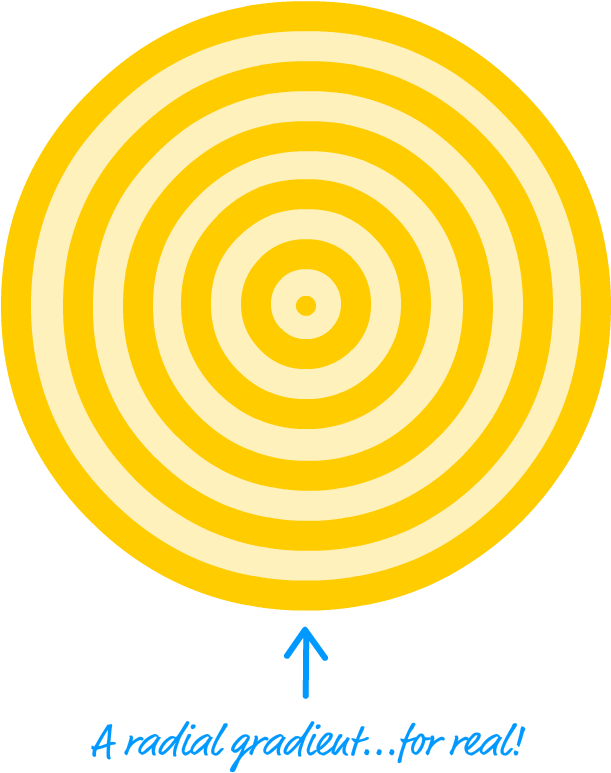 These Sorts Of Gradients Are Sometimes Cool And All, - Circle (700x840), Png Download