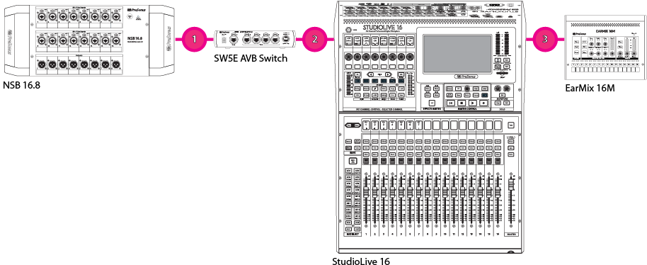 The More Switches Or Devices That Are Cascaded, The - Electronics (983x433), Png Download