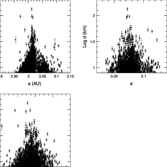 Proper Semimajor Axis, Eccentricity, And Sinus Of Inclination - Monochrome (687x687), Png Download