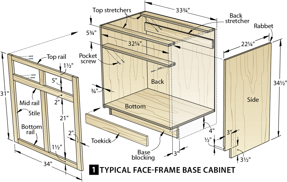 What Are Common Cabinet Sizes In Construction | www