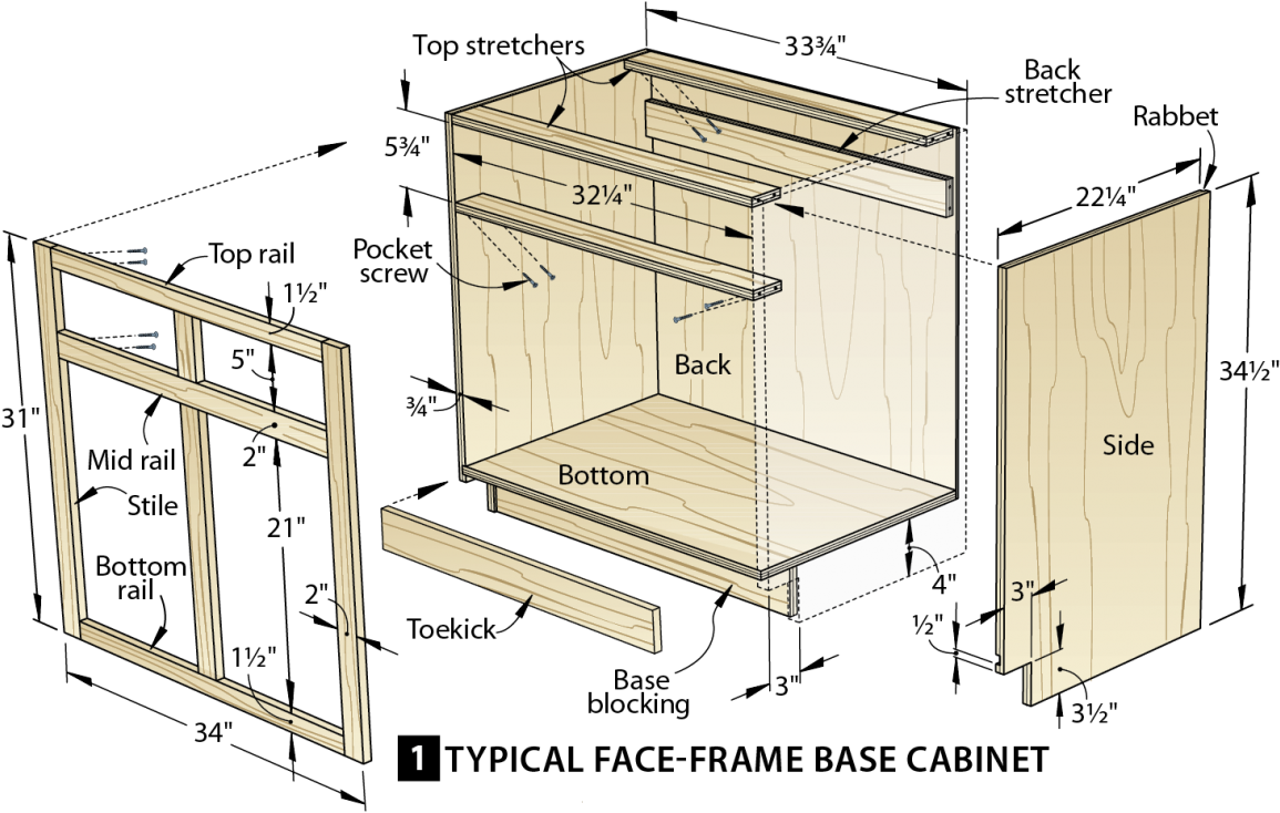 Standard Kitchen Cabinet Sizes (1500x781), Png Download