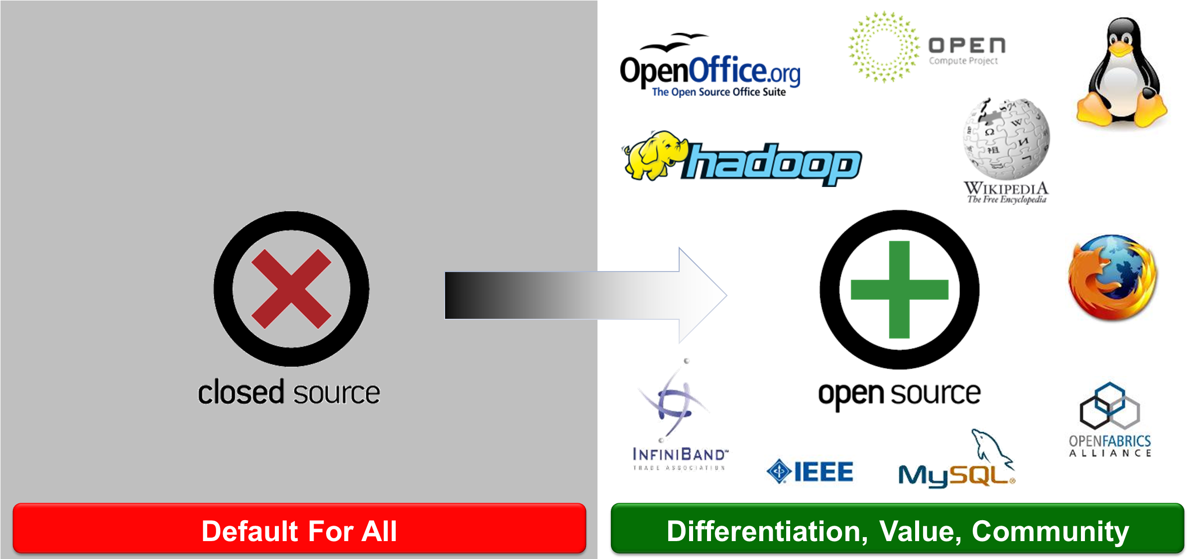 Pictureiii - Hadoop Hadoop Hadoop Rectangle Sticker (2386x1148), Png Download