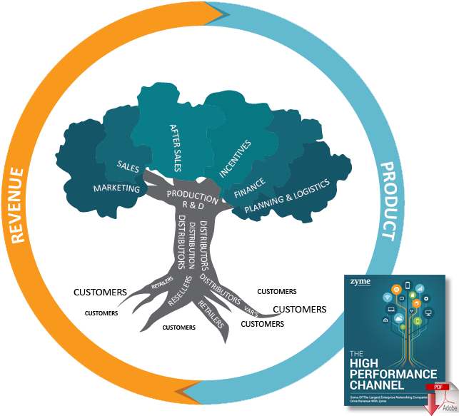 The High Performance Data Management Channel - Business (653x587), Png Download
