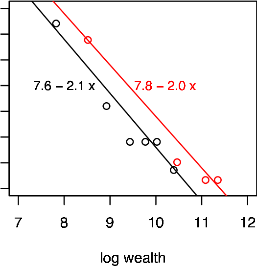 The Straight Lines Result From Linear Regression Fits - Diagram (524x597), Png Download