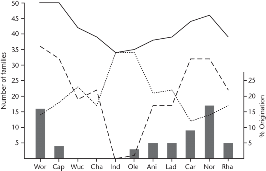 Key As In Figure - Diagram (850x549), Png Download